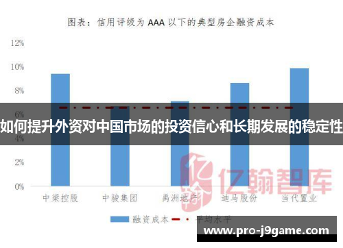 如何提升外资对中国市场的投资信心和长期发展的稳定性