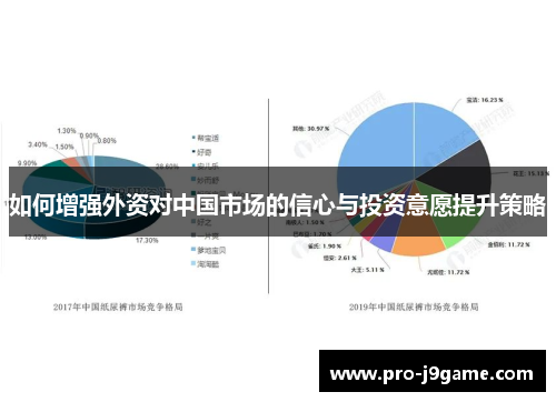 如何增强外资对中国市场的信心与投资意愿提升策略 如何增强外资对中国市场的信心与投资意愿提升策略
