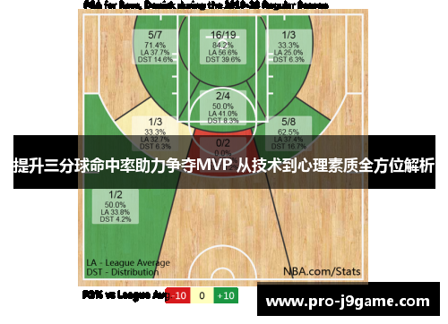 提升三分球命中率助力争夺MVP 从技术到心理素质全方位解析