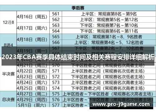 2023年CBA赛季具体结束时间及相关赛程安排详细解析