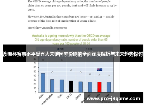 澳洲杯赛事水平受五大关键因素影响的全面深度解析与未来趋势探讨