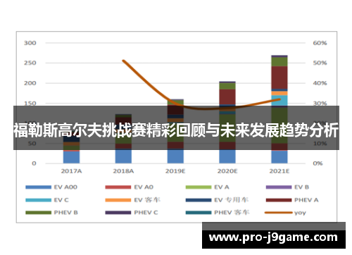 福勒斯高尔夫挑战赛精彩回顾与未来发展趋势分析