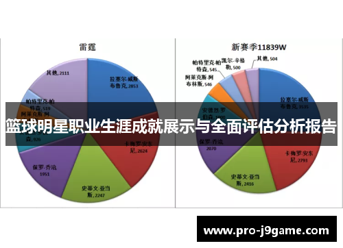 篮球明星职业生涯成就展示与全面评估分析报告