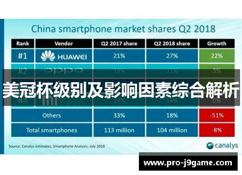 美冠杯级别及影响因素综合解析 美冠杯级别及影响因素综合解析