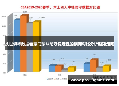 从世俱杯数据看豪门球队防守稳定性的横向对比分析趋势走向