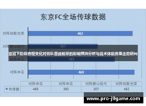 亚冠下阶段赛程变化对各队晋级前景的影响预测分析与战术体能赛果走势研判