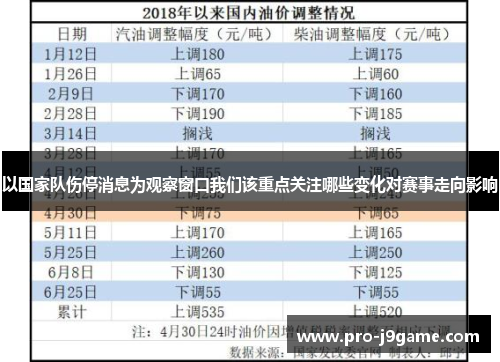 以国家队伤停消息为观察窗口我们该重点关注哪些变化对赛事走向影响