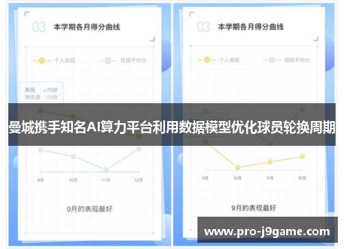 曼城携手知名AI算力平台利用数据模型优化球员轮换周期
