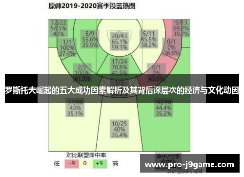 罗斯托夫崛起的五大成功因素解析及其背后深层次的经济与文化动因 罗斯托夫崛起的五大成功因素解析及其背后深层次的经济与文化动因